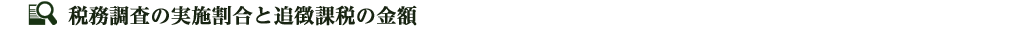 税務調査の実施割合と追徴課税の金額