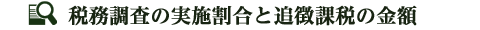 税務調査の実施割合と追徴課税の金額